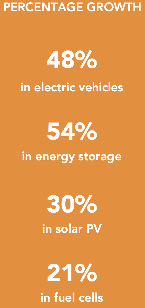 2016 in advanced energy