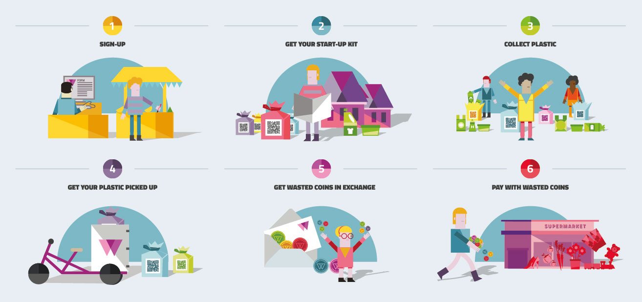wastedneighbors-en.jpg (1314&times;618)