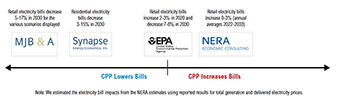 Electricity bills graphic
