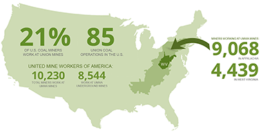 Infographic Unions in America's Coal Mines