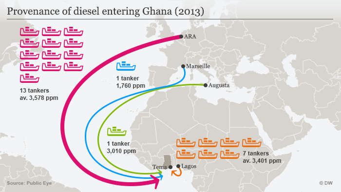 Infografik Herkunft von Dieselimport nach Ghana ENG