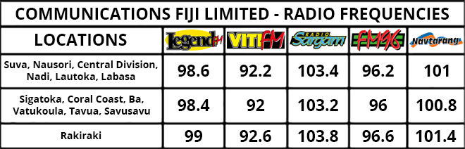 CFL Radio Frequencies