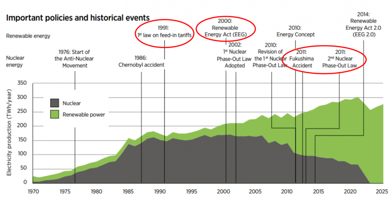 Arne Jungjohann, Energiewende, Germany, German Green Party, climate change
