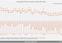 India’s tumbling solar prices ‘a race to extinction’