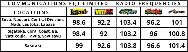 CFL Radio Frequencies