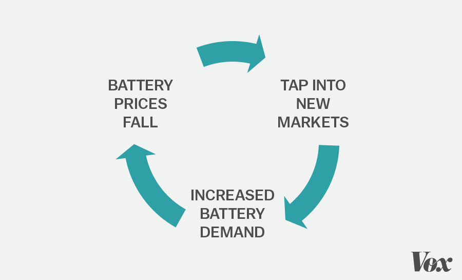 battery cycle