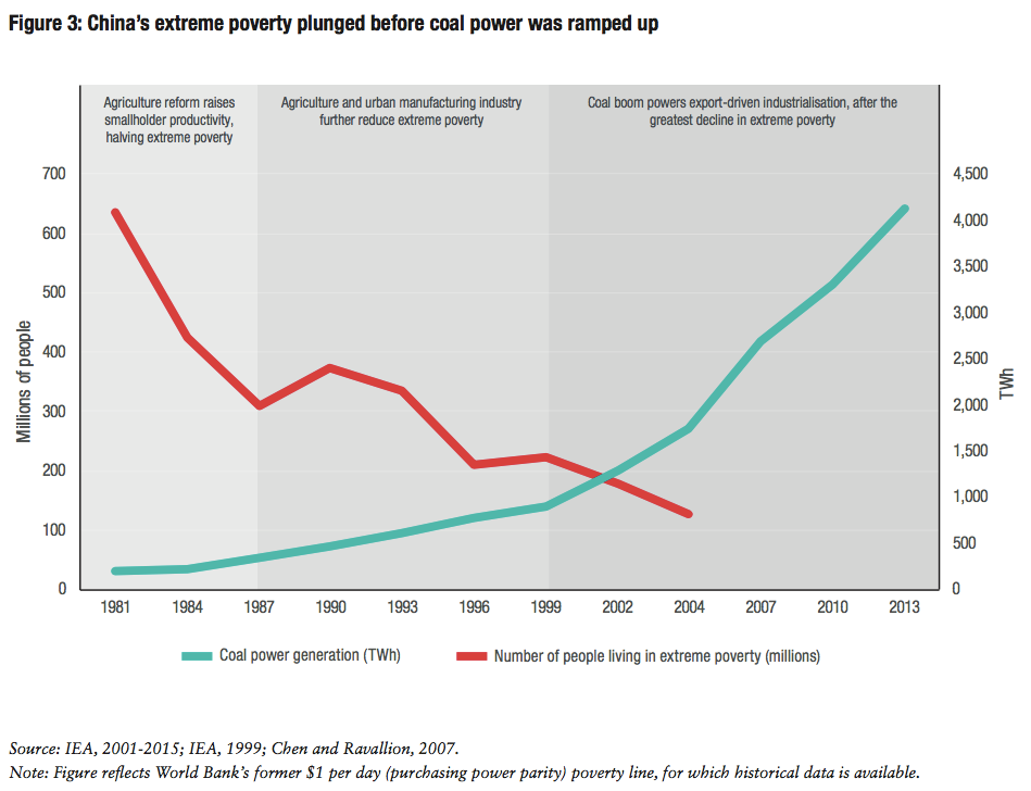 coal & poverty in china