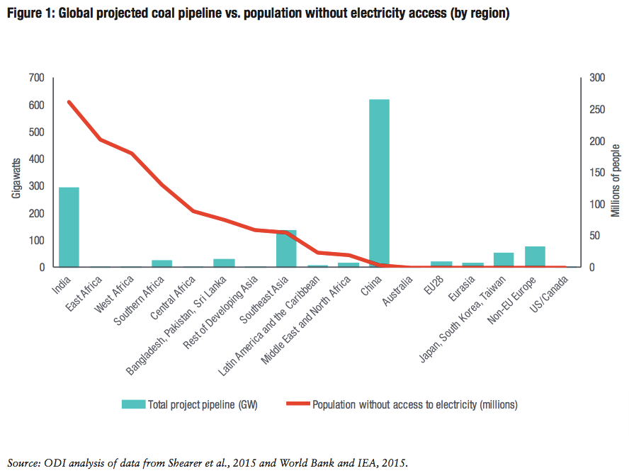 coal need/pipeline