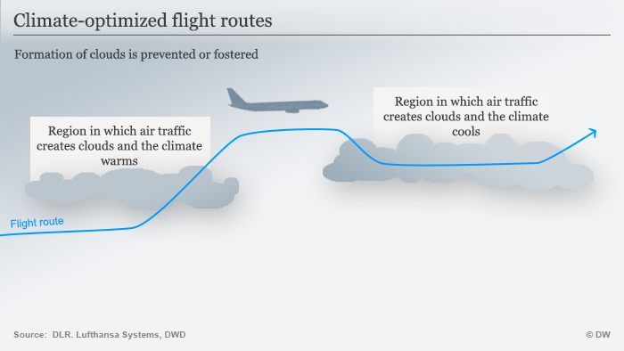 Infographic optimized flight routes