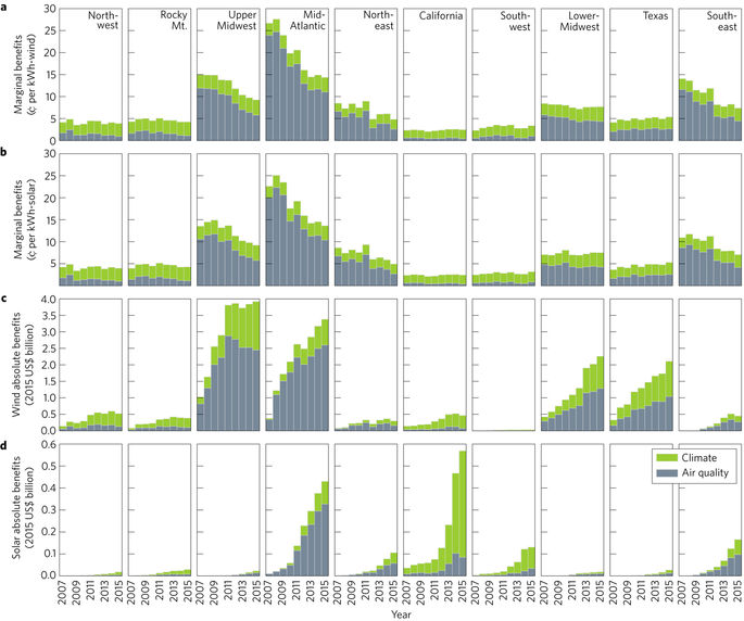 pollution displacement by region