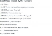 Disaster and neglect in Louisiana.