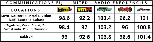CFL Radio Frequencies