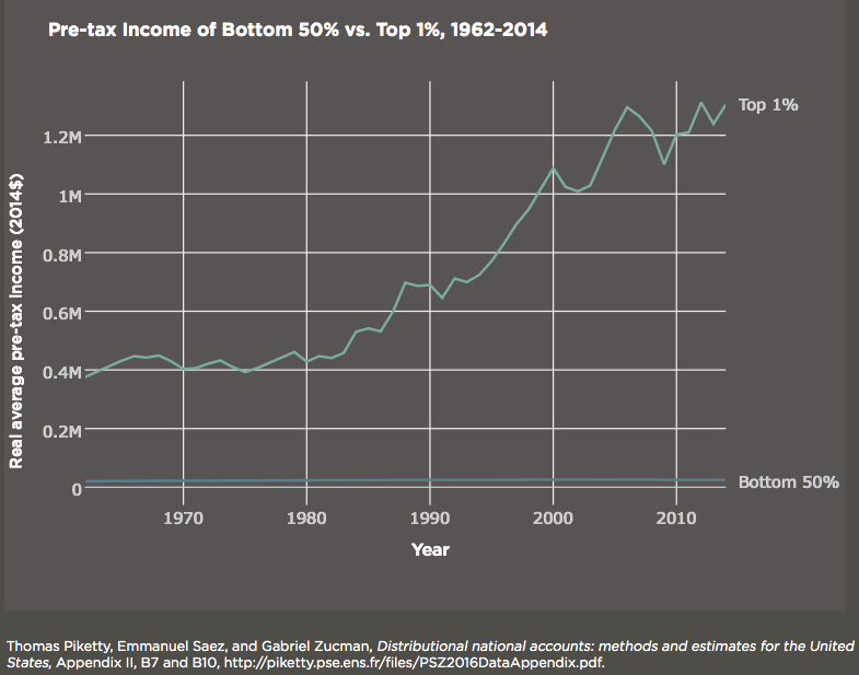 overall_inequality