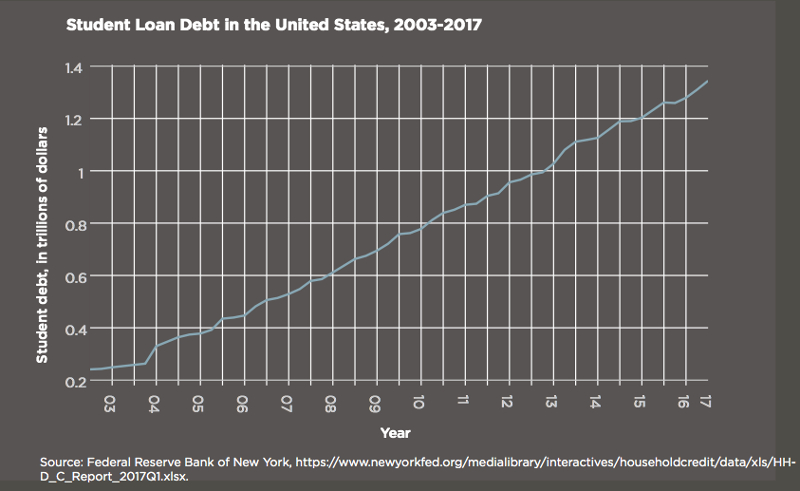 student_debt