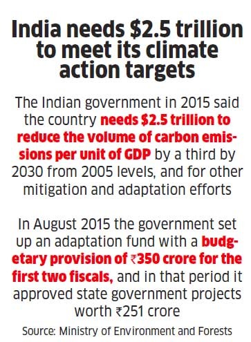 India among the largest recipients of climate change assistance, but few key questions remain unanswered