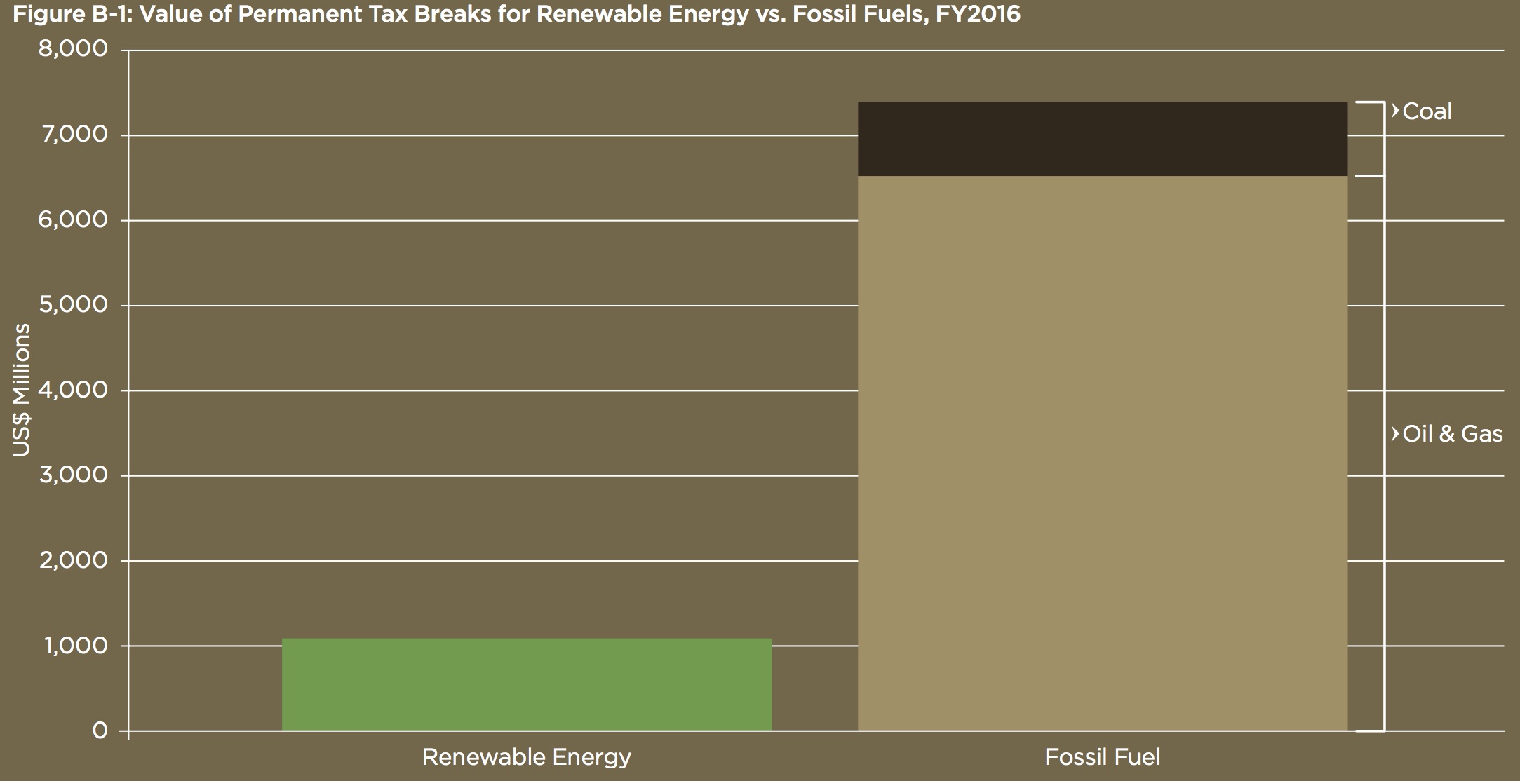 energy subsidies