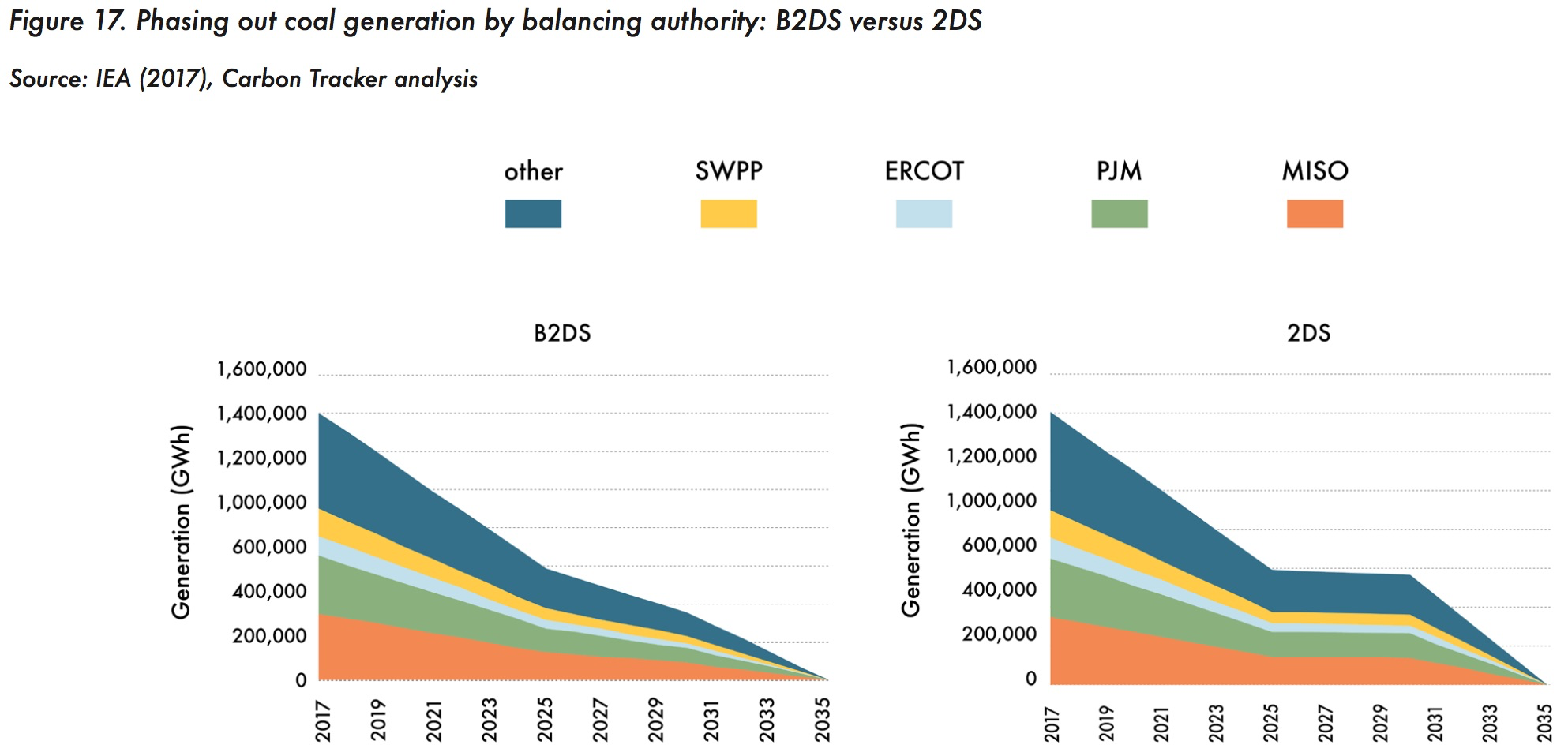 coal phaseout