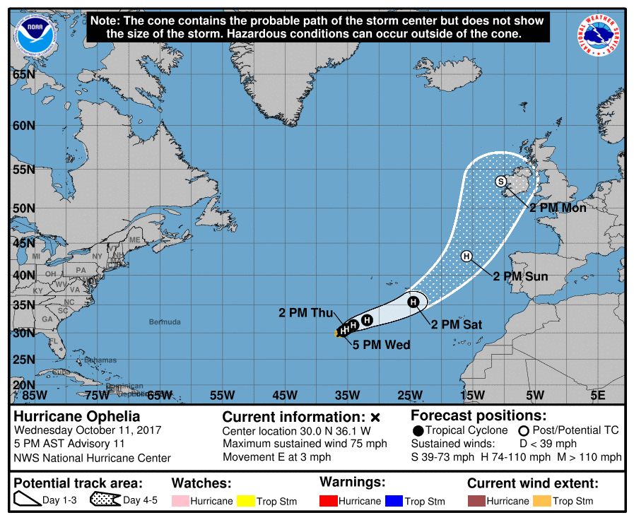 Hurricane Ophelia's track forecast