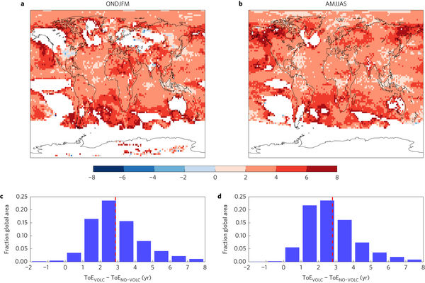 Time of emergence of anthropogenic GMST changes.