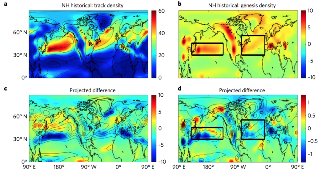  A comparison of storm track density (a) and birthplace (b) in the northern hemisphere from 1980 to 1999 to a projected storm track density (c) and birthplace (d) in 2080 to 2099 under RCP8.5. 