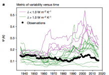 New study ‘reduces uncertainty’ for climate sensitivity