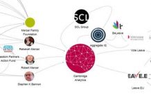 Web of Power: Cambridge Analytica and the Climate Science Denial Network Lobbying for Brexit and Trump