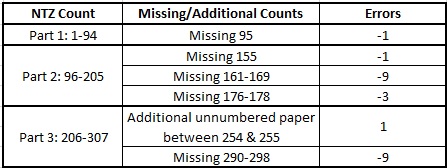 NTZ couning errors