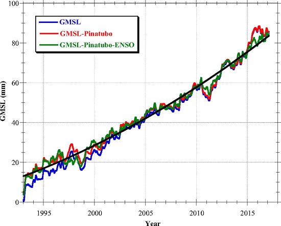 Seal Level Rise Satellite Observation