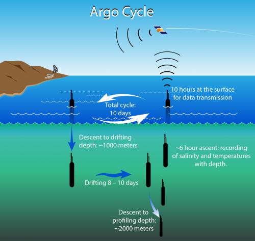 ArgoCycle