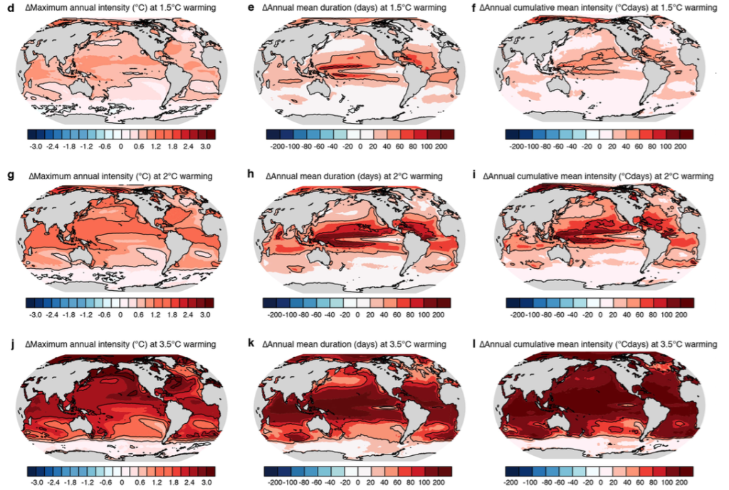 maps showing The expected changes to maximum temperature (left), length (middle) and mean intensity (right) of marine heatwaves under 1.5C (top), 2C (middle) and 3.5C (bottom) of global warming. Dark red is used to show large increases while white shows little to no change. Source: Fr&ouml;licher et al. (2018) 