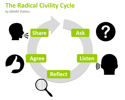Radical Civility Cycle