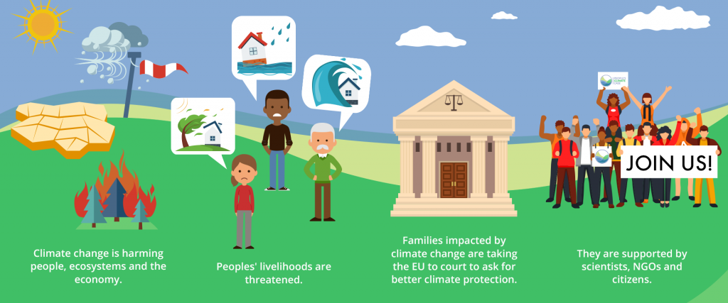 People's Climate Case Graphic; Climate Action Network