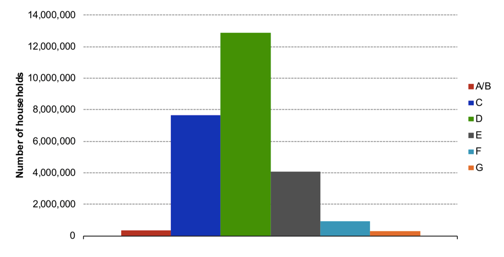 Ccc Chart