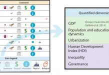 Guest post: Why climate scenarios need to better incorporate ‘adaptive capacity’