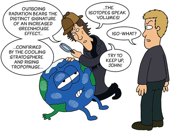 Sherlock Holmes & human fingerprints on climate change