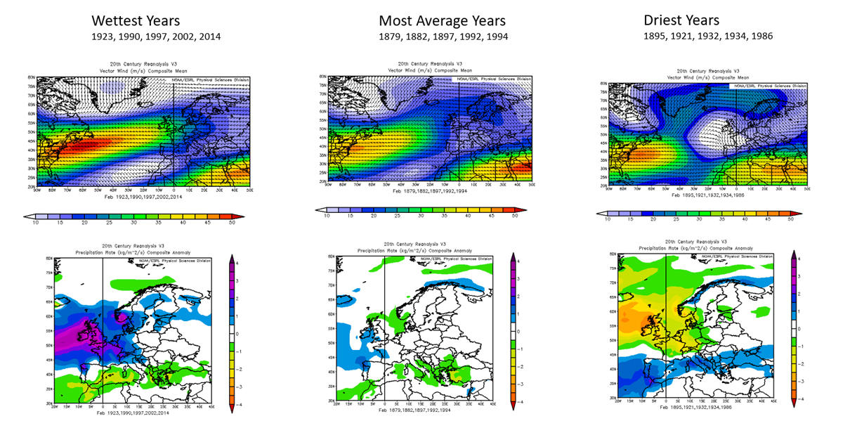 Upper panels: 250hPa composite wind speed for wet, average and dry Februarys in the UK – see text above. Lower panels: rainfall anomalies for Europe for the same sets of years. Reanalysis data provided by the NOAA/OAR/ESRL PSD, Boulder, Colorado, US, from their website at https://www.esrl.noaa.gov/psd/