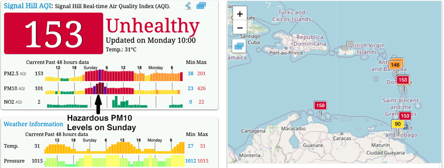 Air pollution levels on Tobago