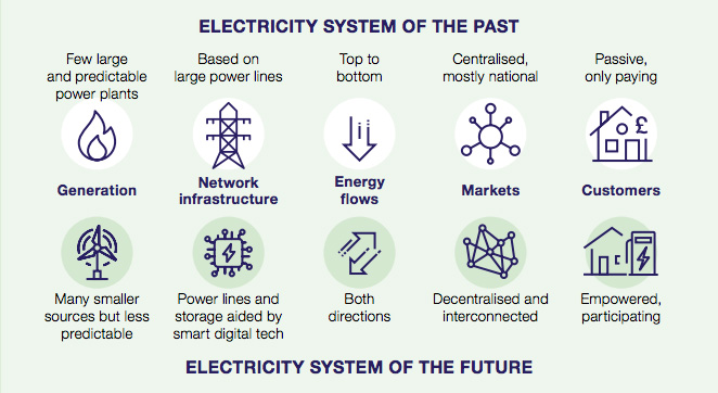 Graphic from the governments energy white paper. 