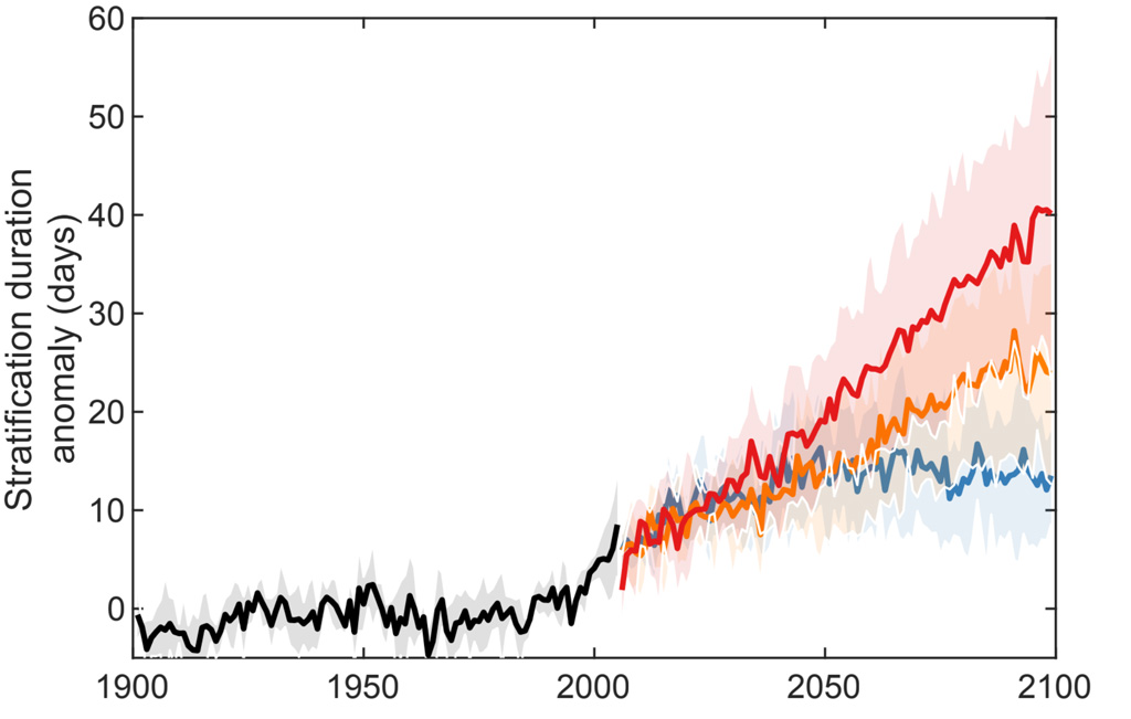 Change-in-lake-stratification-duration-compared-to-the-1970-1999-average