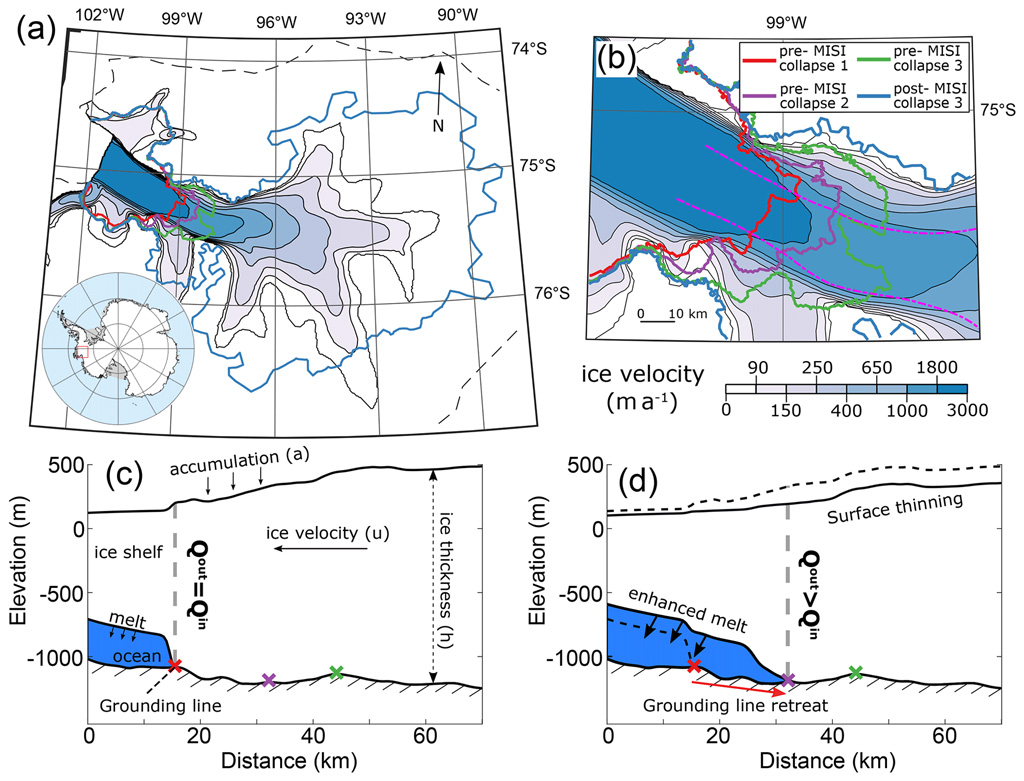 Marine ice sheet instability events for Pine Island Glacier.
