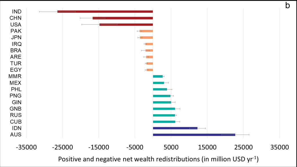 The 10 largest donor and recipient countries of blue carbon wealth