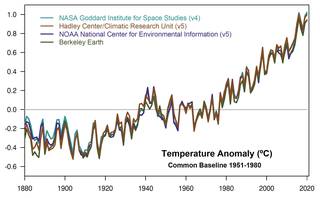 Chart comparing global temperature analyses by NASA and other scientific organizations.