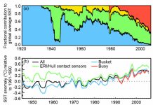 Guest post: Why NOAA updates its sea surface temperature record