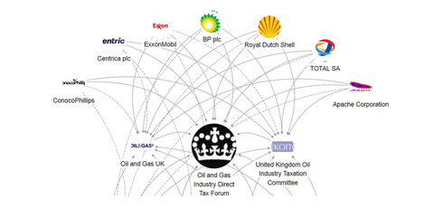 North Sea o&G network lit-a6cc70280b9c0dc11d52abf44f22546e894534d9