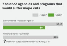 Trump has launched a blitzkrieg in the wars on science and Earth’s climate.