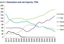 Is the government planning a post-2020 renewables power surge?