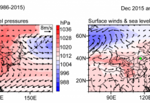 Guest post: Beijing ‘severe haze’ could be 50% more frequent under climate change