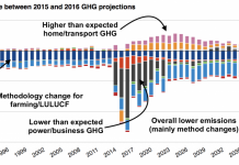 Analysis: Dramatic shift in UK government outlook for gas and clean energy