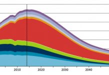 Seven things that need to happen to keep global temperature rise below 2C