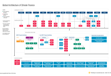 OPINION: The climate finance architecture the world needs